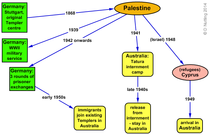 (Diagram © D. Nutting)