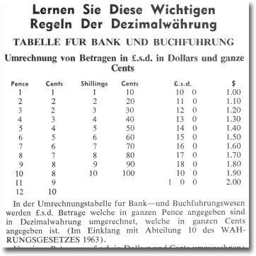 Image: Währung-Info